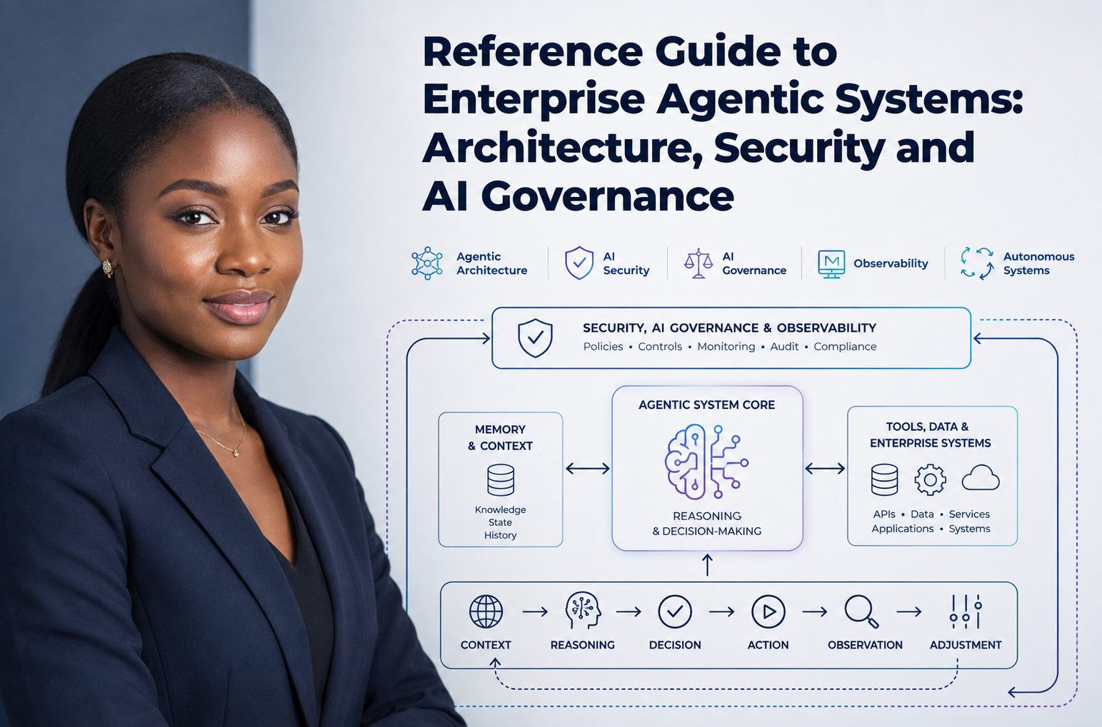 Guide de référence des systèmes agentiques en entreprise : architecture, sécurité et gouvernance IA